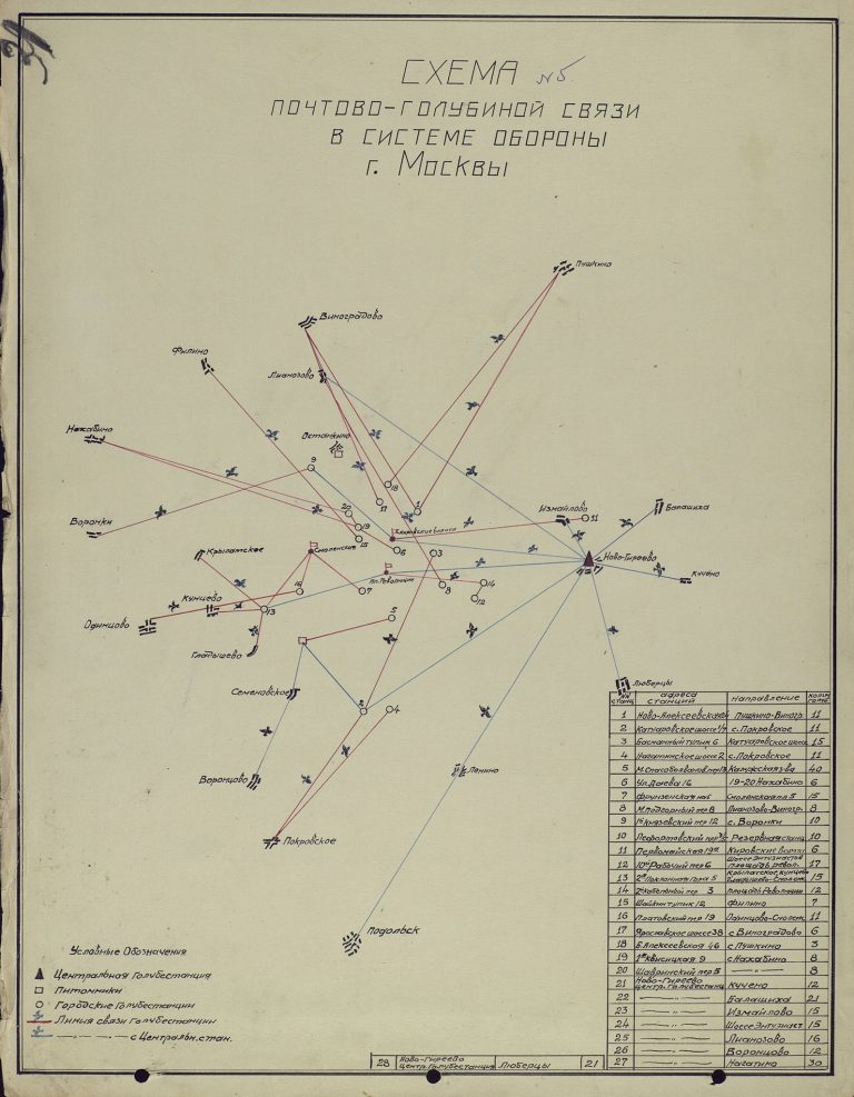 Схема почтово-голубиной связи в системе обороны Москвы, 1941 год