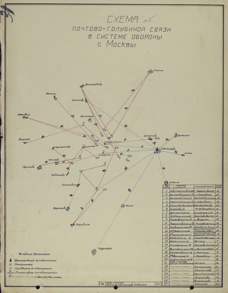 Схема почтово-голубиной связи в системе обороны Москвы, 1941 год