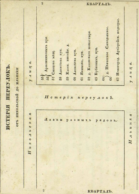 Рисуя афишу для новой ПрогулоШной, вспомнил об истории, которой давно хотел под…
